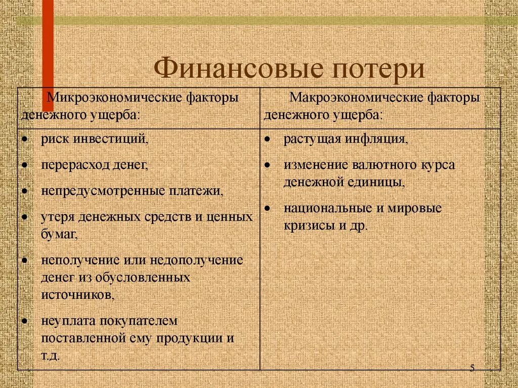 Какая потеря какая утрата. Финансовые потери. Риски и потери при финансовой. Финансовые потери пример. Какие потери можно считать финансовыми?.