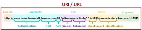 Uri path
