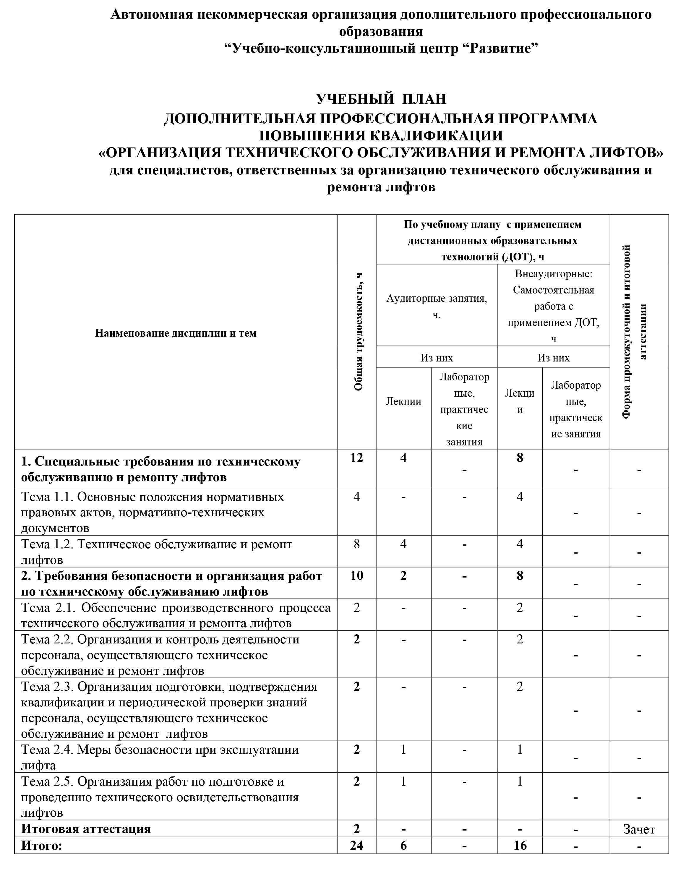 План обучения го. План обучения по гражданской обороне. методический план по гражданской обороне. журнал учета занятий по го и чс. журнал курсового обучения по го и чс.