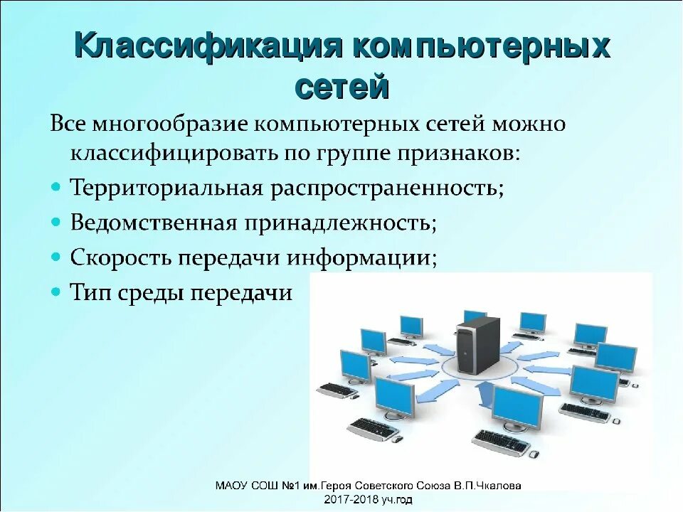 Все многообразие 6. Понятие компьютерной сети классификация компьютерных сетей. Классификация сетей, классы сетей. Классификация локальных компьютерных сетей. Компьютерные сети. Классификация сетей..