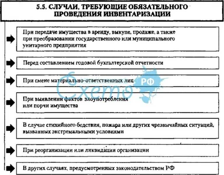 Обязательную инвентаризацию проводят