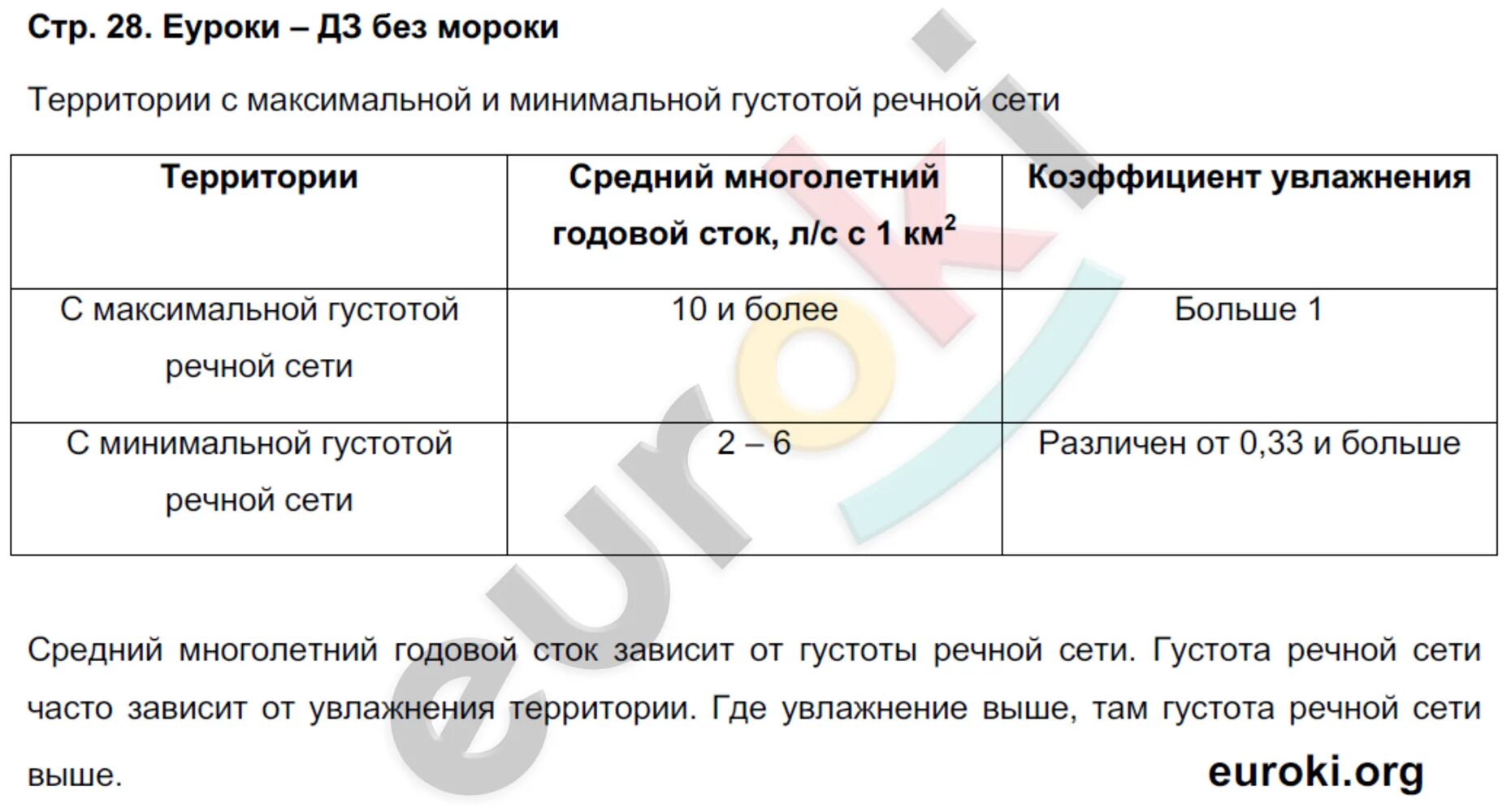 География 7 класс стр 165. Тематический практикум по географии 8 класс ответы. Практикум по географии 8 класс. Тетрадь практикум по географии 8 класс Эртель ответы. География 7 класс рабочая тетрадь ходова.