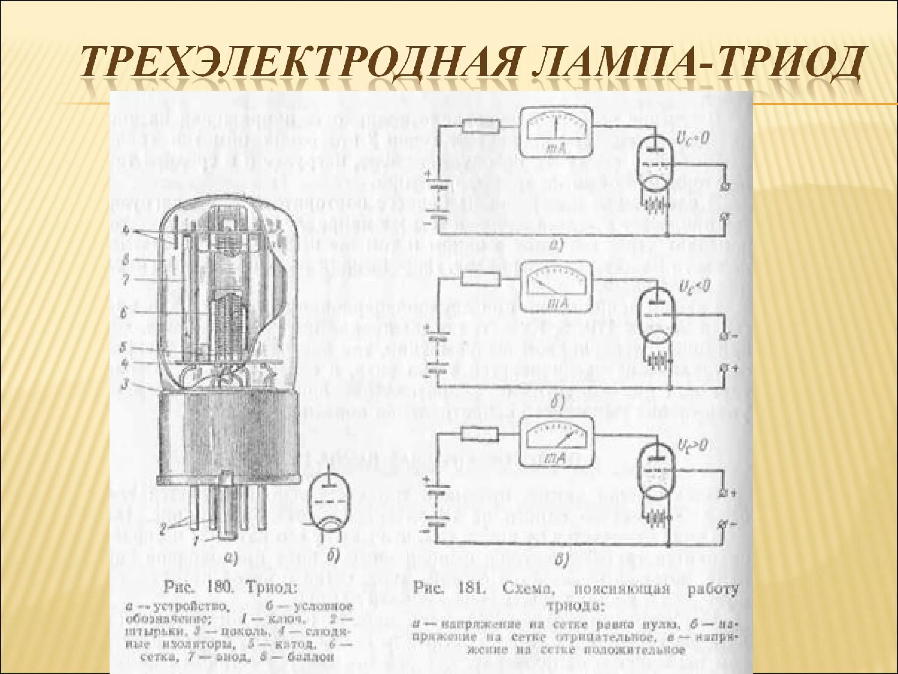 Работа электронной лампы
