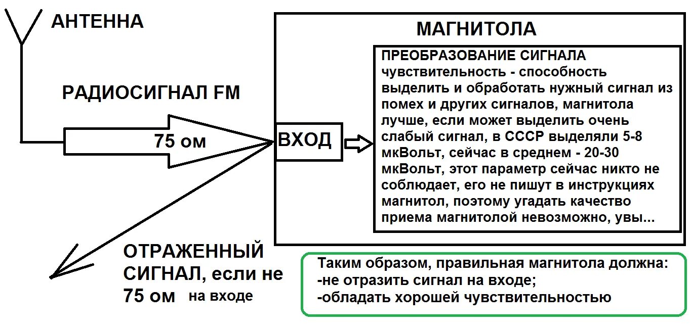 Как улучшить качество сигнала. Как усилить прием сигнала радиоприемника. как усилить приём сигнала радиоприёмника в машине. как улучшить качество приёма радиоприемника. лучшие автомагнитолы по приему радиосигналов.