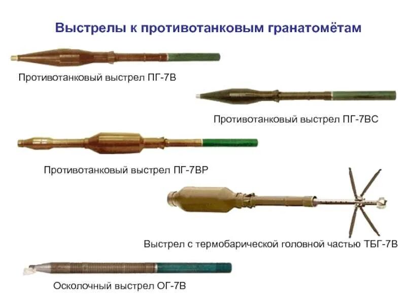 Снаряд ПГ-7вл. ПГ-7вр РПГ. Выстрелы для РПГ-7 типы. Снаряды для РПГ 7 ПГ 7 ВР.