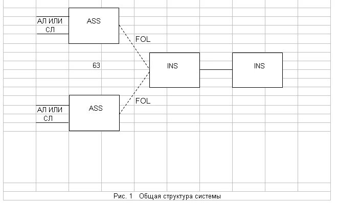 Система dts. Система dts