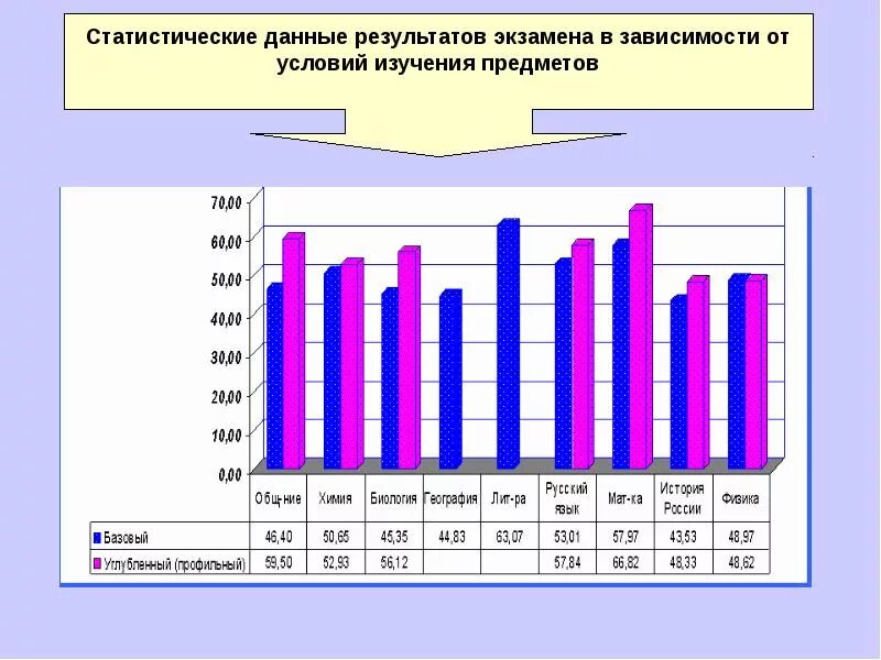 Статистическая оценка качества. Оценка качества данных. Качества данных в статистике. Данные Результаты. Качество оценка качества данных.