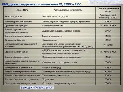 Тандемная спектрометрия