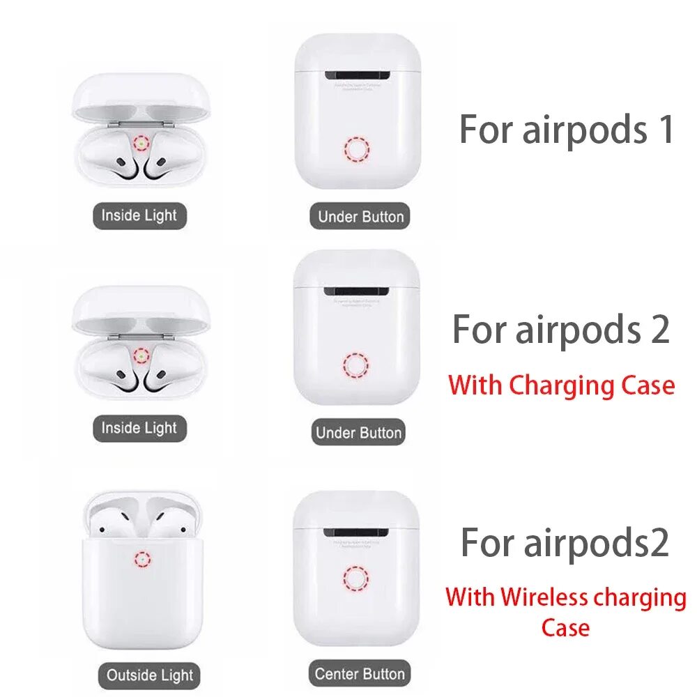 Отличить аирподс. Кейс с беспроводной зарядкой AIRPODS 2. Отличие AIRPODS 1 от AIRPODS 2. Отличие AIRPODS 2 от AIRPODS. AIRPODS беспроводная зарядка кейса.