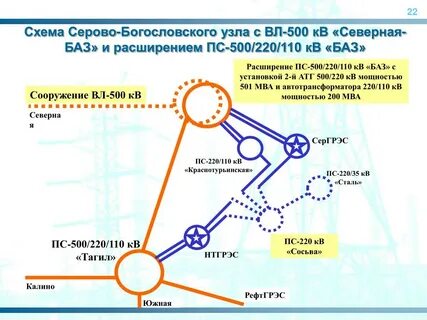 Сети 500