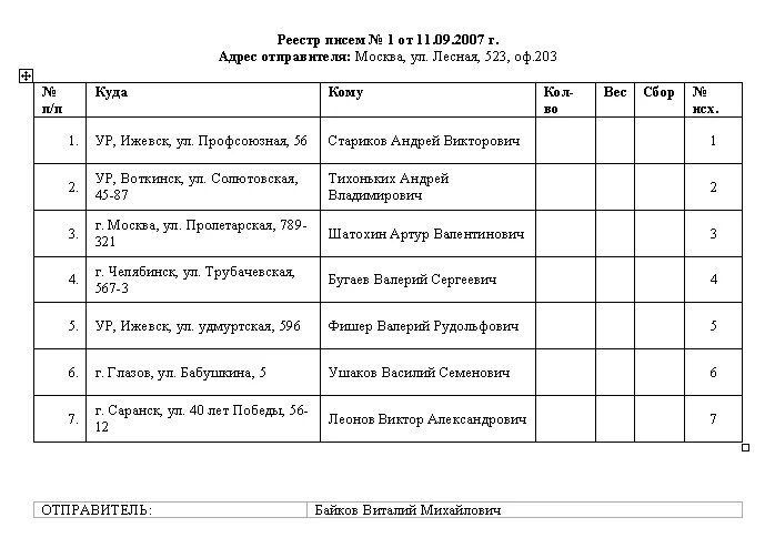 Реестр отправки писем образец. Реестр почтовых отправлений ф-103 образец. Образец реестра почтовых отправлений корреспонденции. Реестр отправлений писем образец.