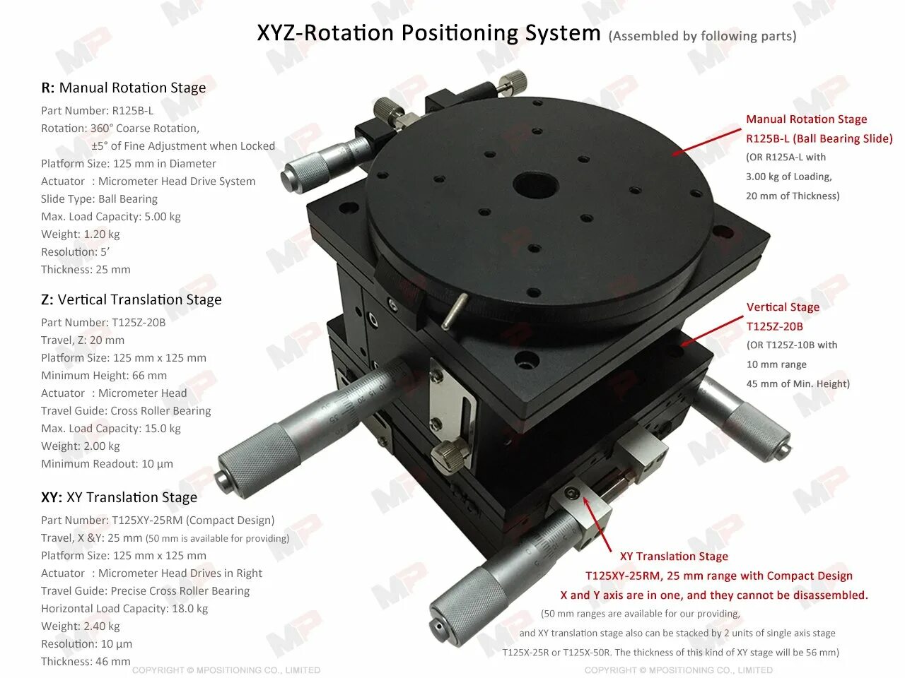 Linear перевод. 2 Axis Rotating platform. Carpano 2 Axis Positioner. Fanuc 1 Axis Positioner STP. 2 Axis Linear Table.