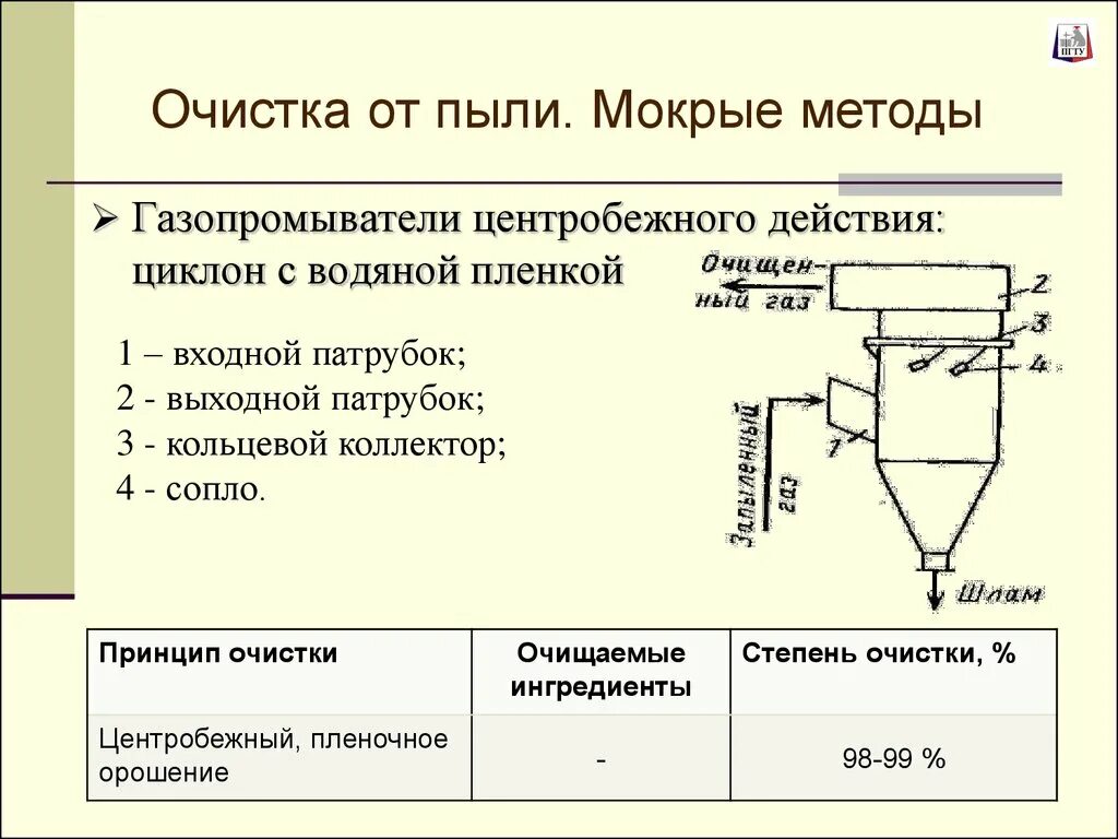 Очистка воздуха от примесей. Скруббер очистки воздуха котла. Методы очистки центробежные пылеуловитель. Мокрая очистка газов схема. Циклон очистка воздуха схема.