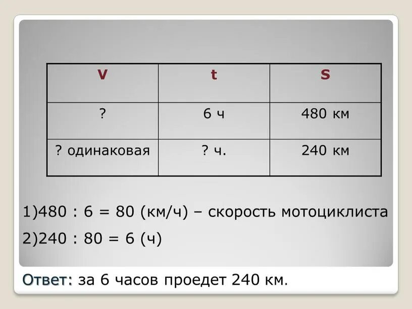 Сколько км проехали террористы. Автомобиль за 6 часов проехал 480 км. Автомобиль за 6 часов проехал 480 км какое расстояние. Проверенные решения. Проверка решения.