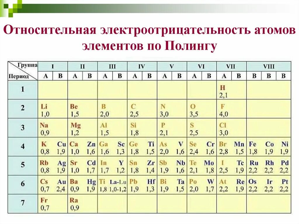 Сера фтор кислород электроотрицательность