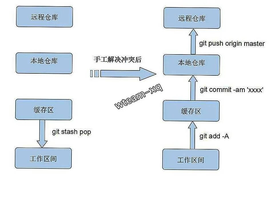 Git схема. Схема работы git. Схема версий в git. Какая схема работы git.