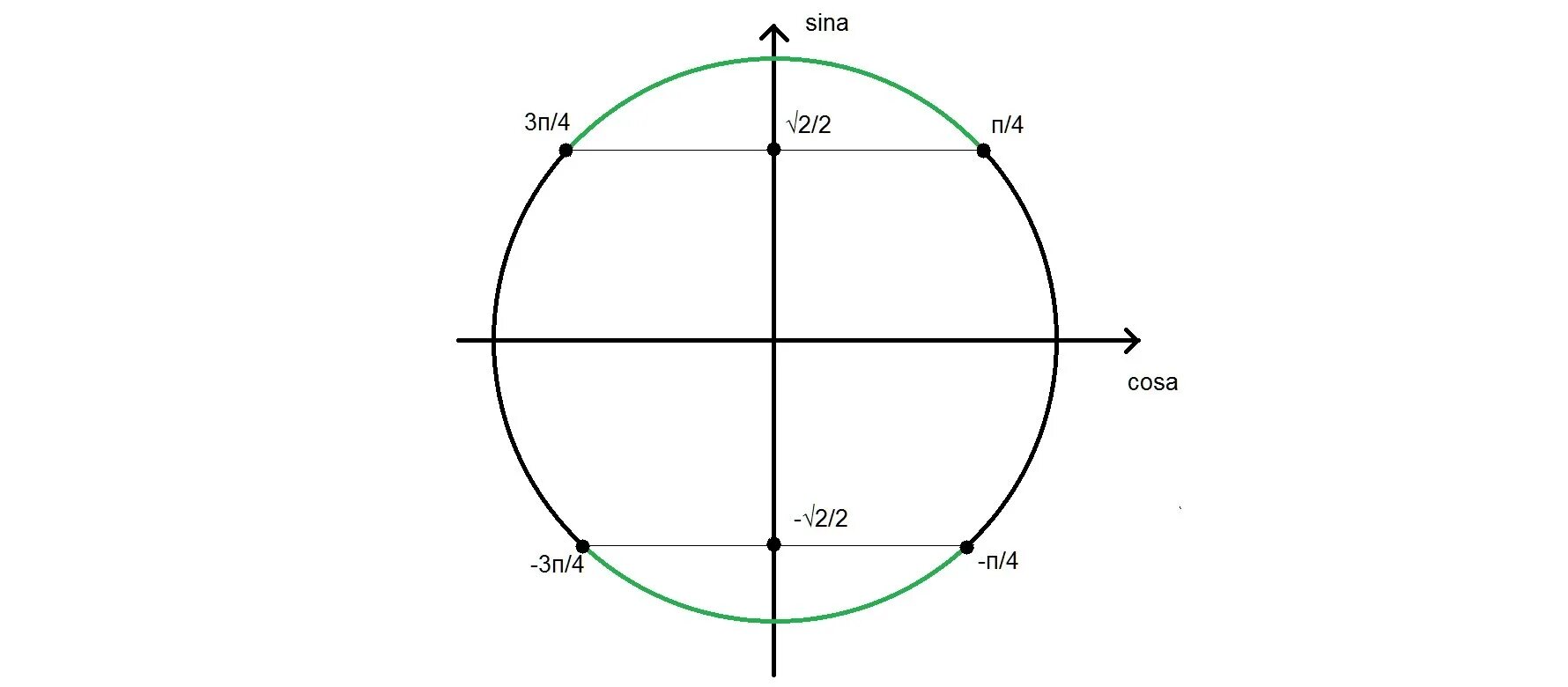 Решить уравнение sinx корень из 2/2. Sin x минус корень 2/2. Sin x корень 2/2 решение. Sinx корень 2/2 решение.