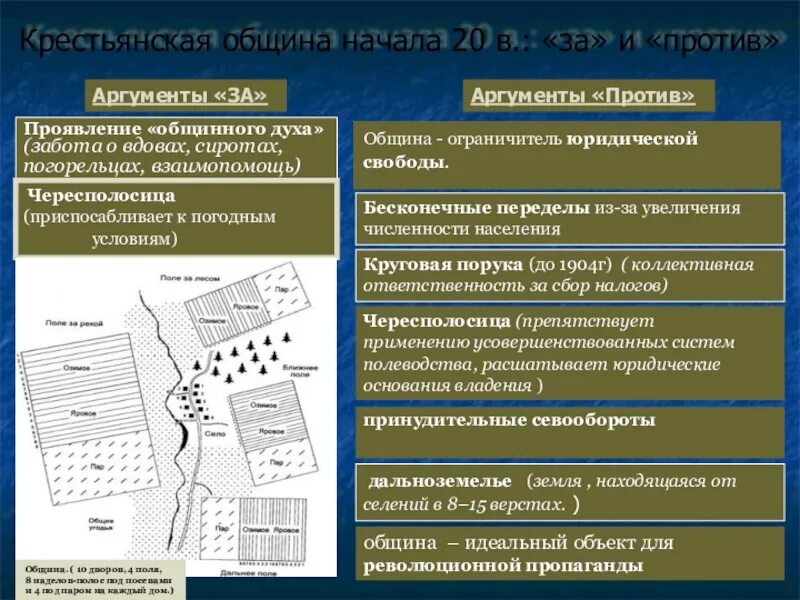 Крестьянская община какая реформа. Крестьянская община. Чересполосица. Чересполосица Крестьянская реформа. Топографическая чересполосица.