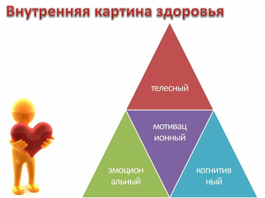 3 уровня ценностей. Внутренняя картина здоровья. Структура внутренней картины здоровья. Понятие о внутренней картине здоровья. Внутренняя картина здоровья психология.