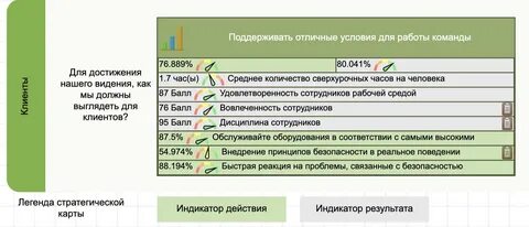 Показатель действия