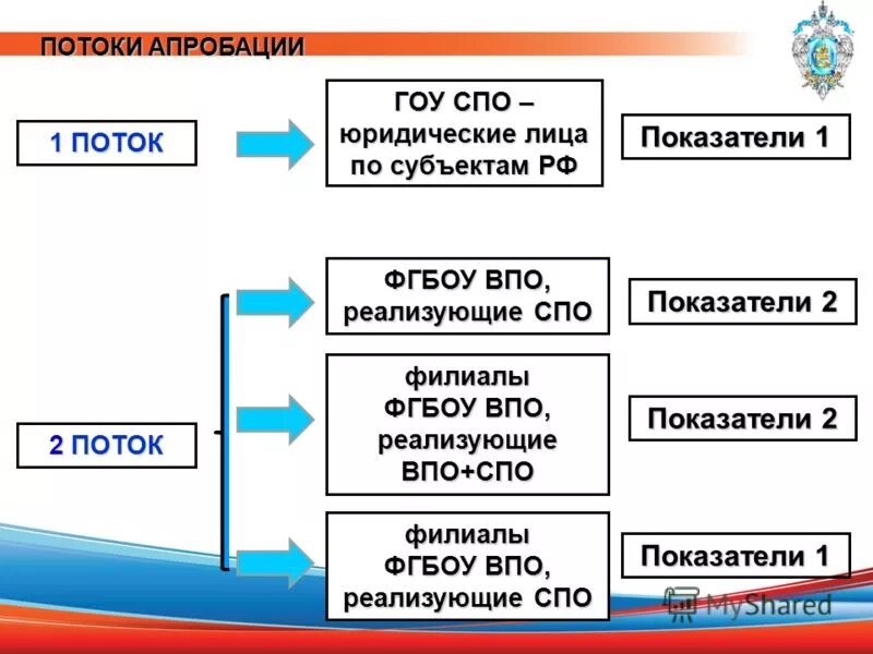 Спо впо расшифровка