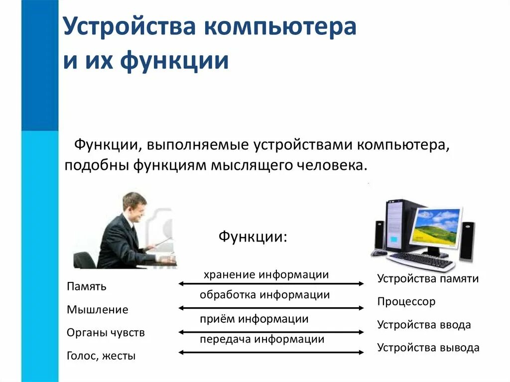 Какие основные функции рунета. Функции компьютера. Устройства компьютера и их функции. Какие виды работ выполняет компьютер. Какие функции выполняет компьютер.