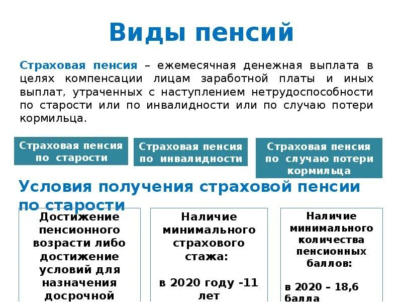 Денежными выплатами установленными в целях возмещения. Страховая пенсия. Виды страховых пенсий. Страховая пенсия по старости. Выплата пенсии по старости.