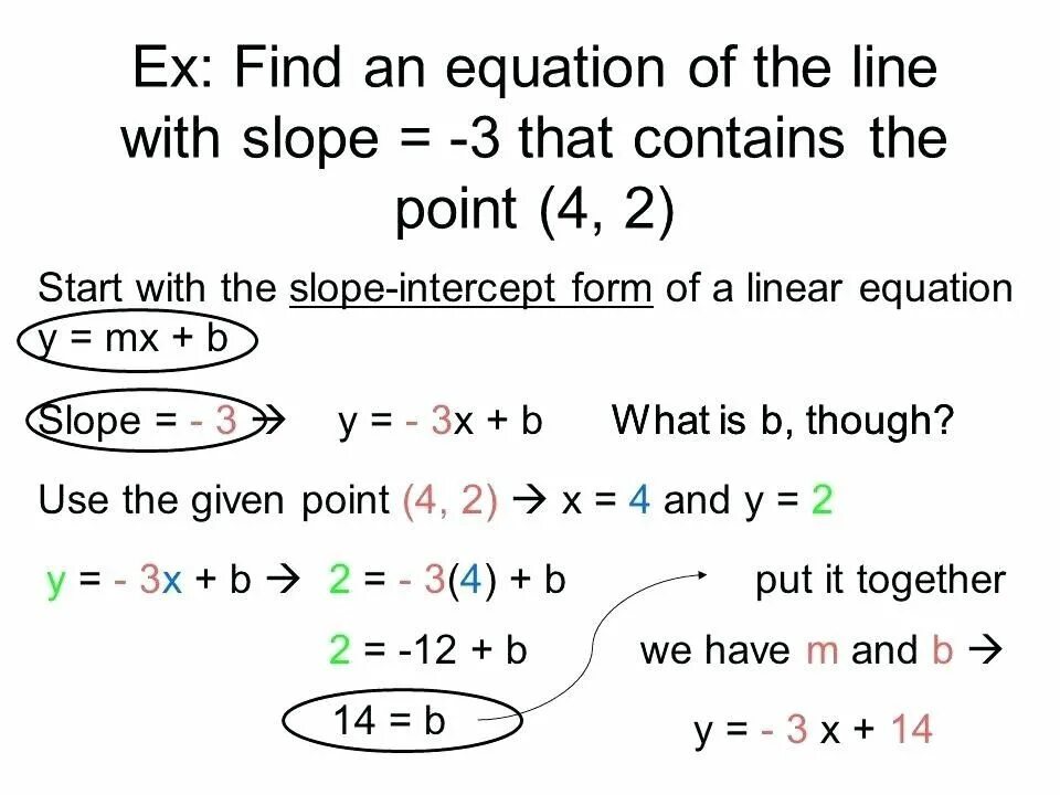 Given these points