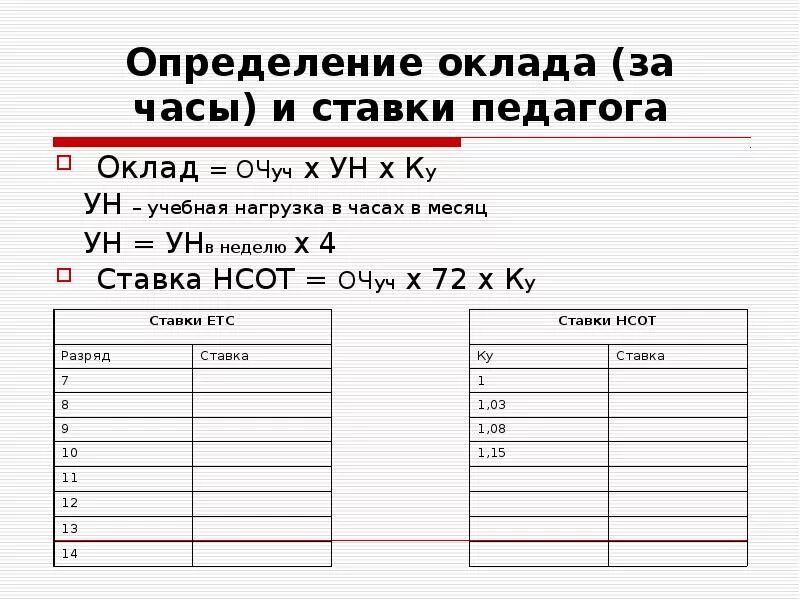 Ставка учителя за час. Ставка заработной платы учителя. Количество часов на ставку учителя. Ставка педагога в школе. Ставка в часах педагога.