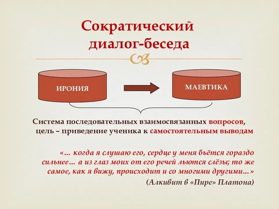 Сократический метод. Метод диалога Сократа пример. Метод сократительского фиолога. Диалог Сократа пример. Структура диалога Сократа.