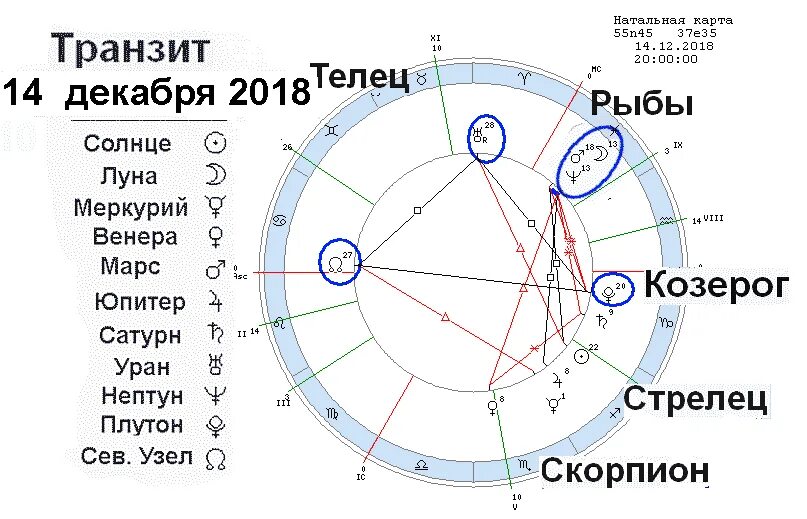 Плутон в рыбах