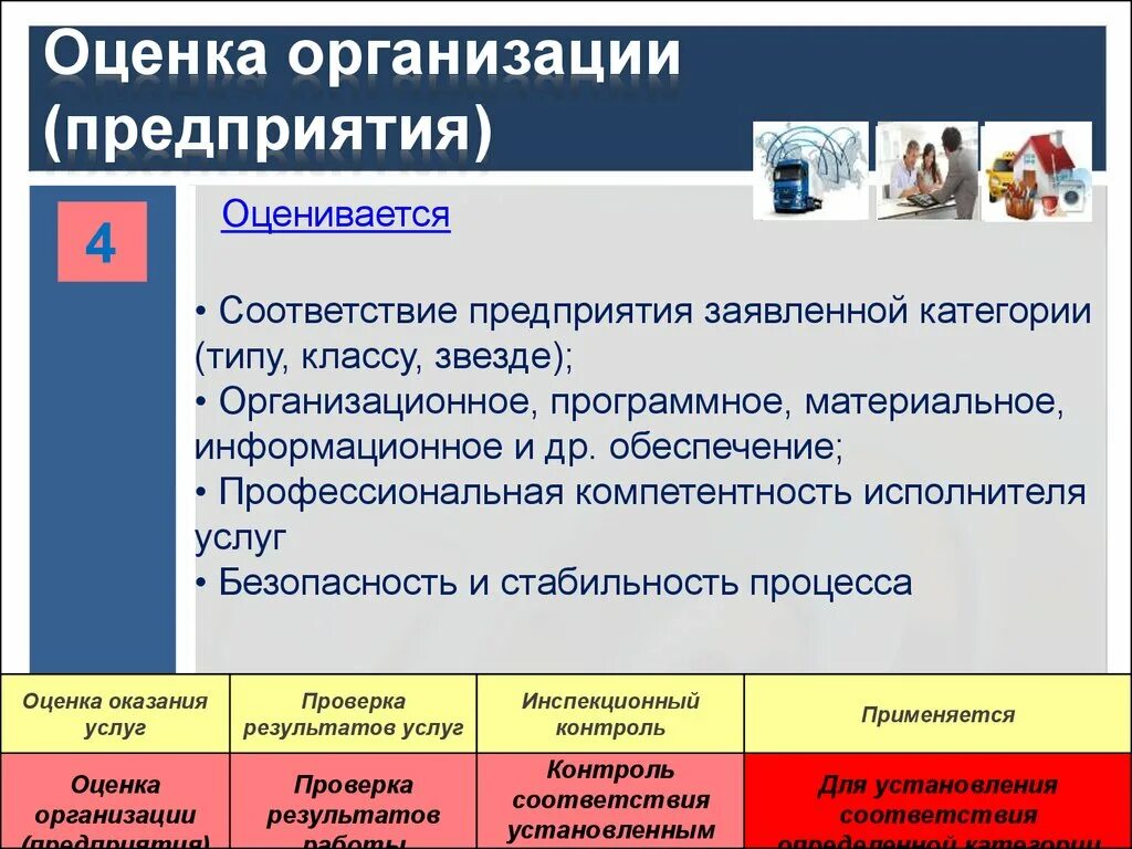 Оценка организации. Оценка предприятия бизнеса. Оценочная компания. Оценочная компания услуги. Оценочные организации россии