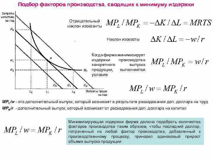 Минимизация издержек. Фирма минимизирующая издержки должна. Минимизация издержек фирмы. Изокванта и изокоста издержки. Минимизирует издержки