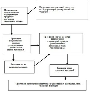 Классификация пропусков
