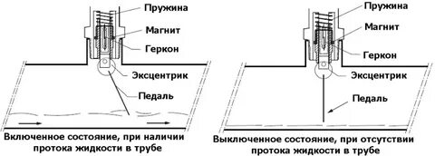 Датчик протока схема