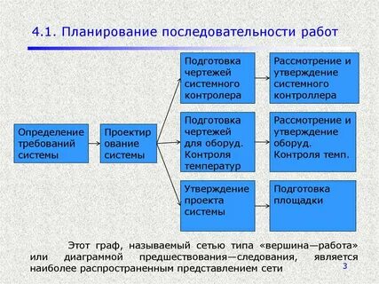 Порядок плане