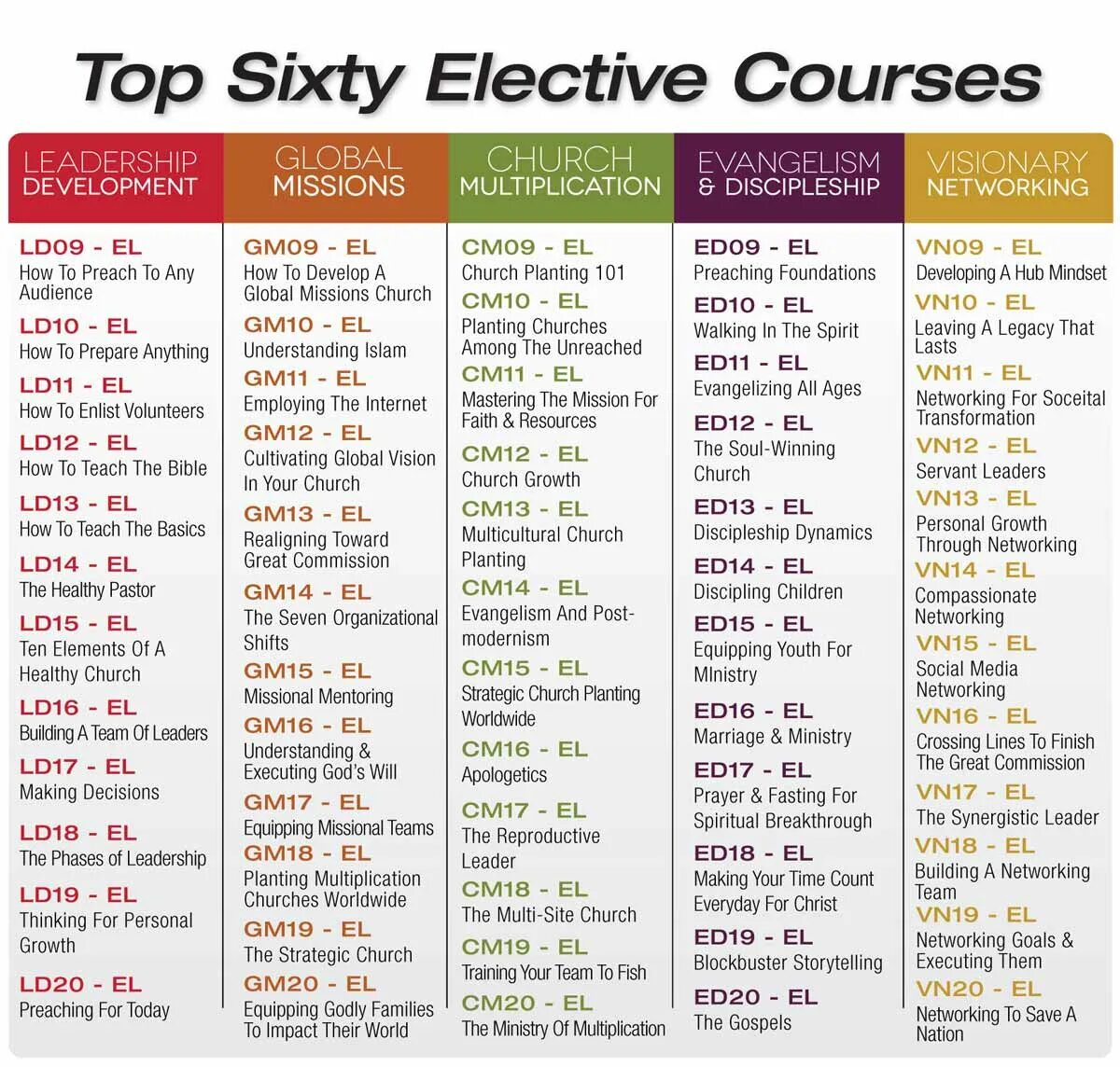 Get classes list