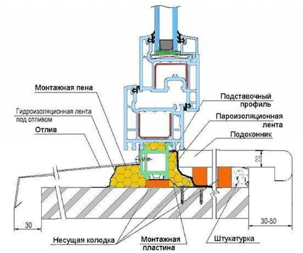 Способы установки окон. Схема монтажного шва окон пвх. монтажная схема установки пластиковых окон. схема монтажа подоконника пластикового окна. установка пластиковых окон схема крепления.
