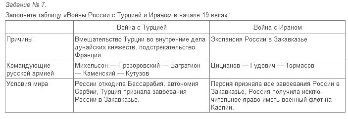 Таблица по истории 8 класс. Таблица по истории России 8 класс. Таблица по истории за 7 класс. Таблица по истории 8 класс класс 7-8 параграф. История россии 9 класс параграф 19 20