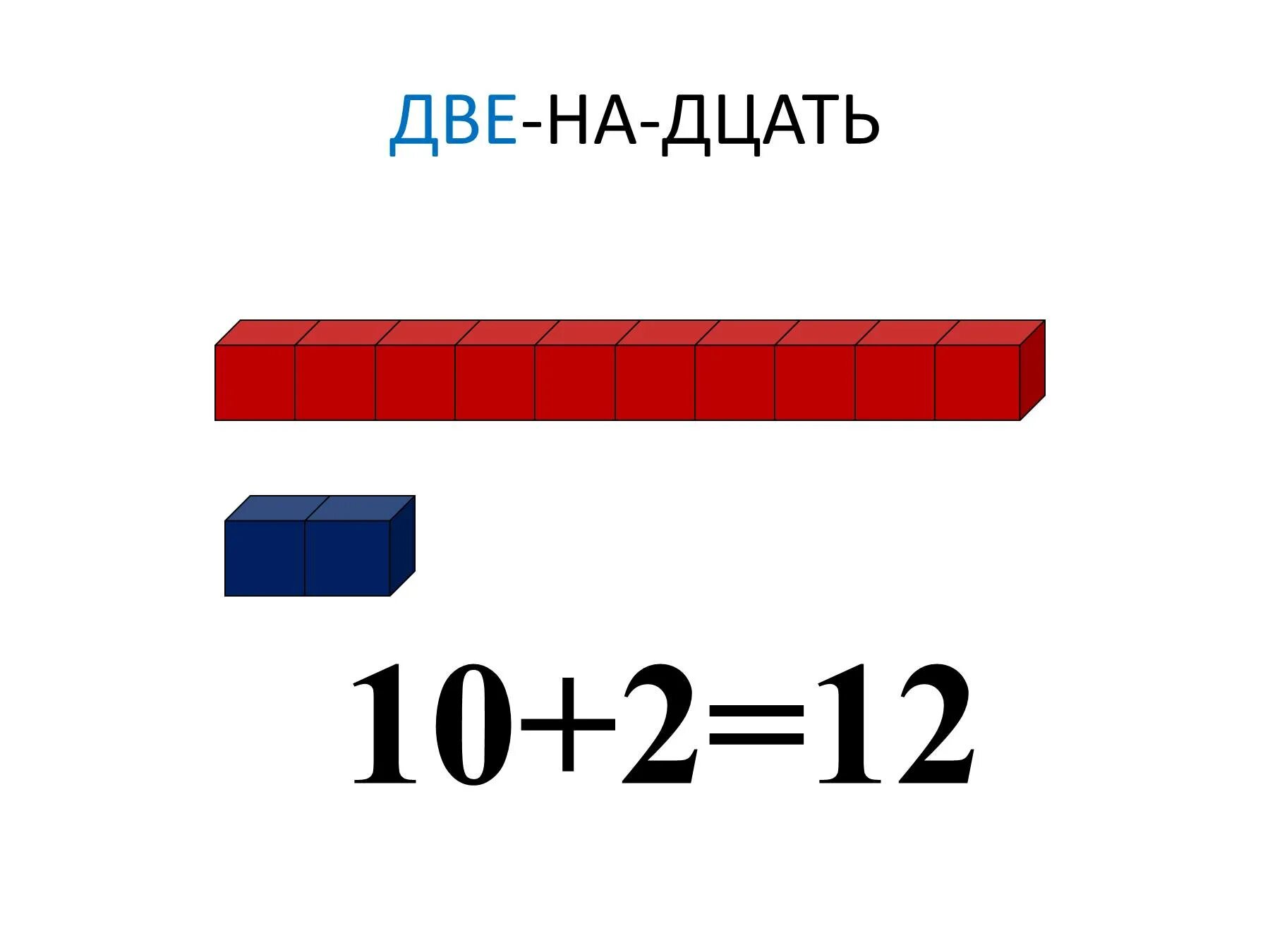 Образование чисел 2 класса. Образование чисел второго десятка. образование чисел второго десятка 1 класс. второй десяток наглядный материал. картинка образование числа 2.