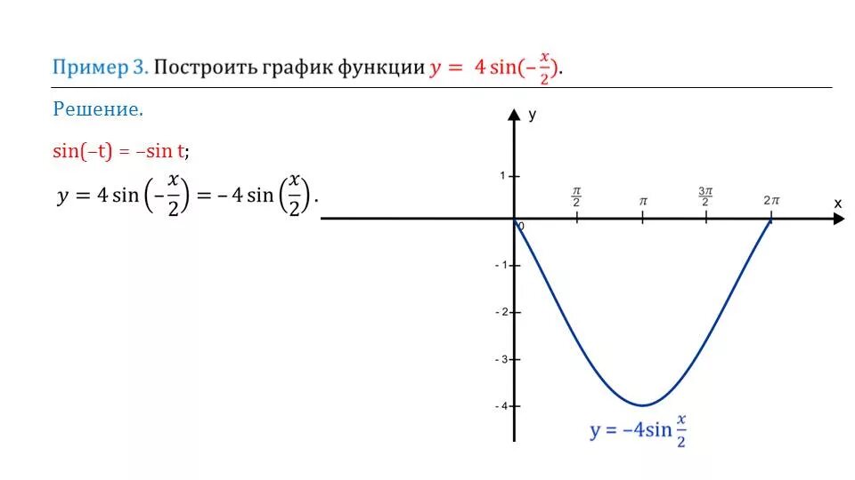 Lnsint net. График комплексной функции. Построить график функции y = f (KX).