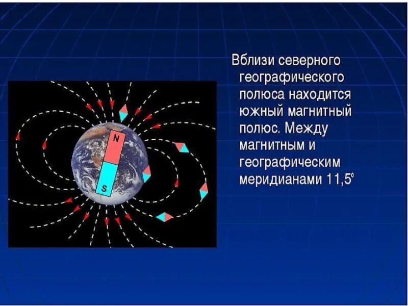 Северный магнитный полюс земли находится ответ. Магнитные полюса земли. Северный и Южный магнитный полюс. Магнитные и географические полюса земли. Магнитное поле земли магнитные полюса.