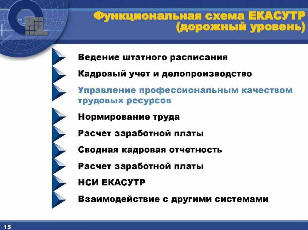 Уровни ведения учетов. Екасутр. Функции екасутр схема. Информационные системы по ведению кадрового учета. Екасутр программа.