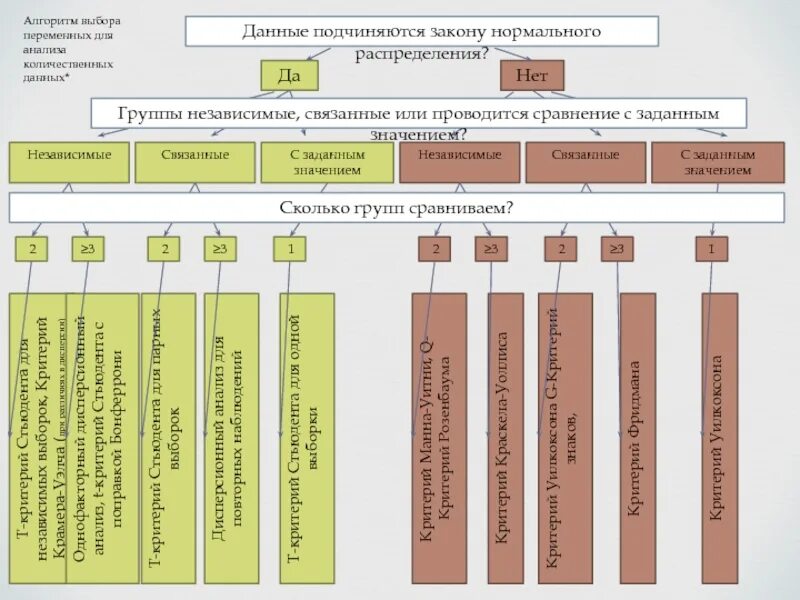 Закону все или ничего подчиняется
