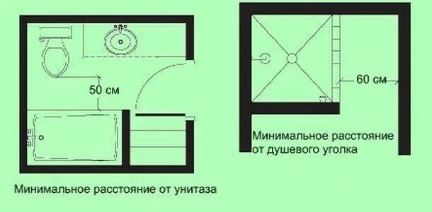 Сколько унитаз от стены. Минимальное расстояние от унитаза до стены сбоку. Какое расстояние должно быть от унитаза до стены сбоку. Расстояние от унитаза до стены. Эргономика от унитаза до стены.