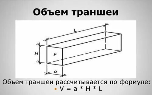 Как посчитать объем котлована. Формула подсчета грунта траншеи. Формула котлована с откосами. Объем котлована формула. Объем%грунта%разработке%котлована.