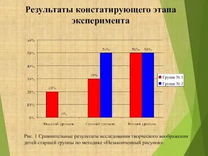 Результаты эксперимент по изучению циклического