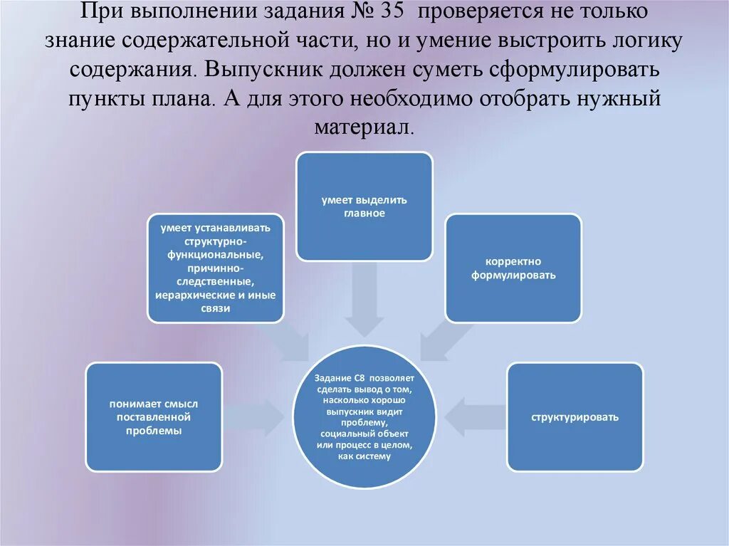 Логическое содержание знаний