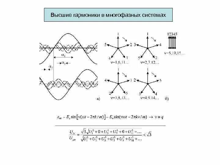 Высшие гармоники в электрических сетях. Высшие гармоники в трехфазных цепях. Высшие гармоники в трехфазных электрических цепях. Гармоника в Электротехнике. 1 гармоника 2 гармоника