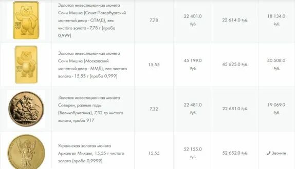 Инвестиционные монеты Сбербанка. Золотые монеты Сбербанка. Инвестиционные золотые монеты Сбербанка. Монеты Сбербанка каталог. Золото цена покупки сбербанк